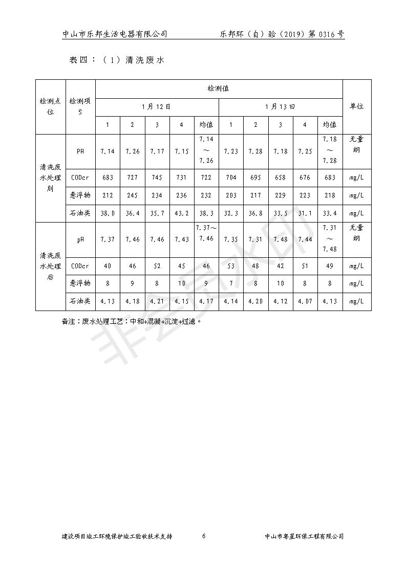 HB2019樂邦建設(shè)項目竣工環(huán)保驗收意見_06.jpg