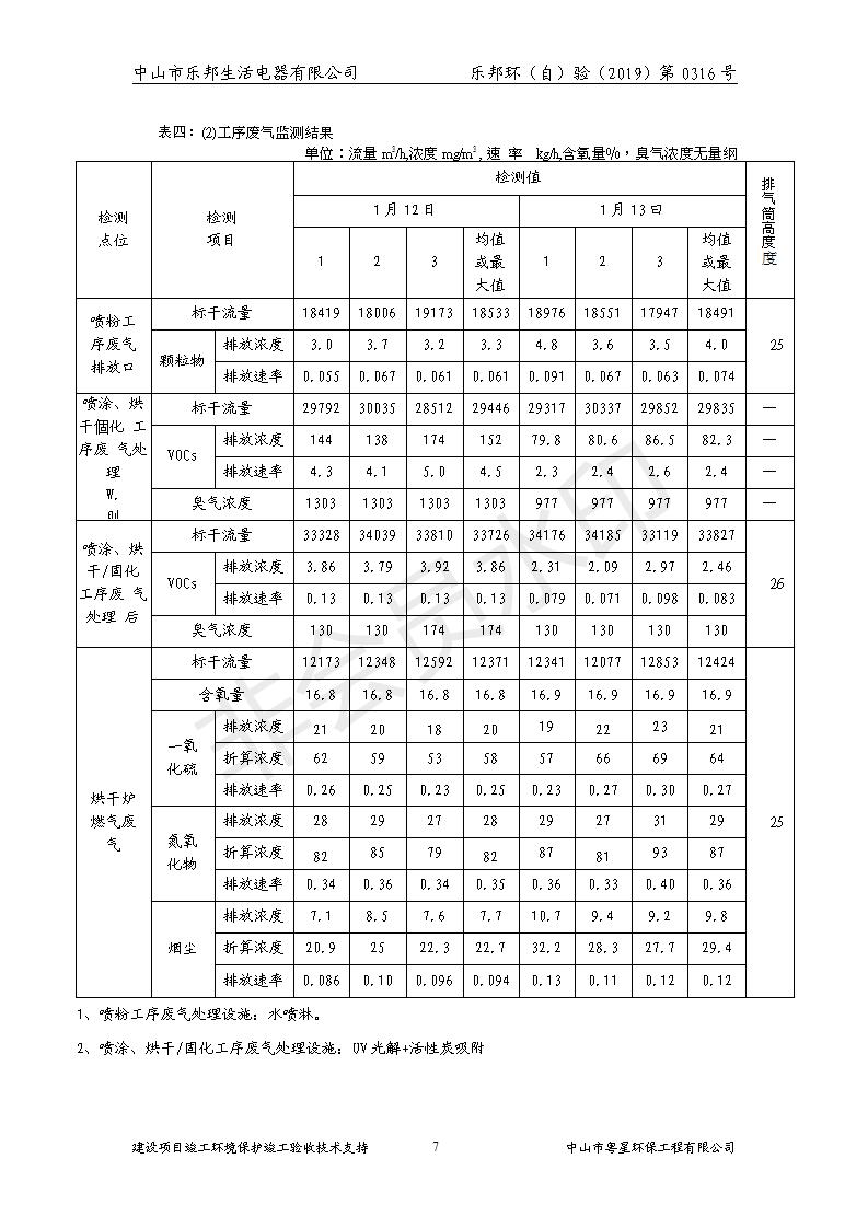 HB2019樂邦建設(shè)項目竣工環(huán)保驗收意見_07.jpg