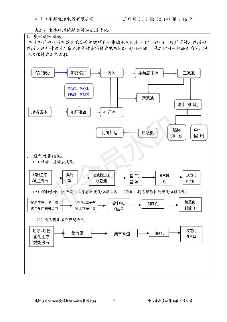 HB2019樂邦建設(shè)項目竣工環(huán)保驗收意見_03.jpg