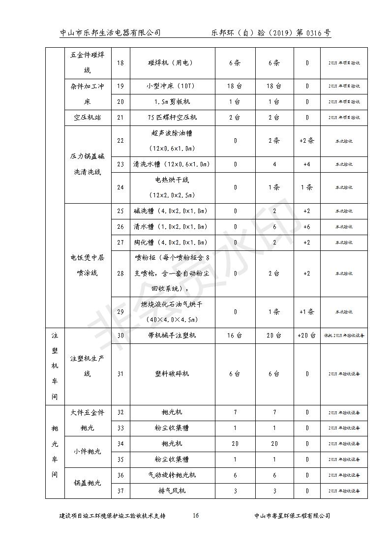 HB2019樂邦建設(shè)項目竣工環(huán)保驗收意見_16.jpg