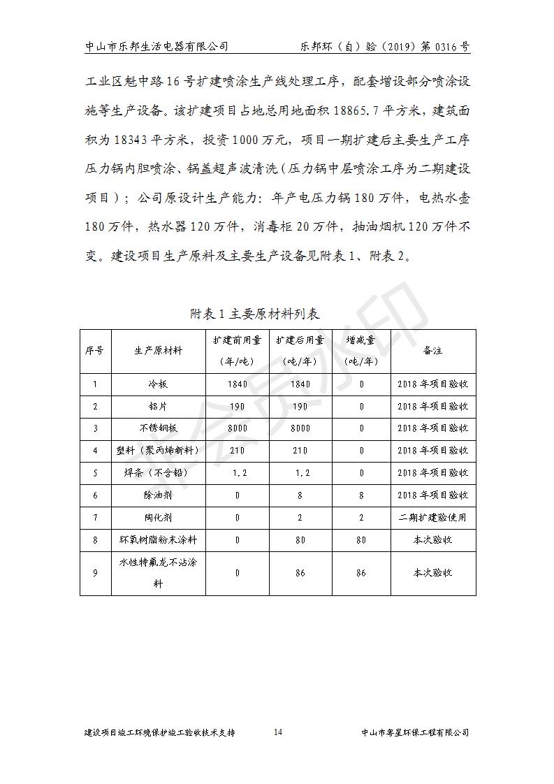 HB2019樂邦建設(shè)項目竣工環(huán)保驗收意見_14.jpg